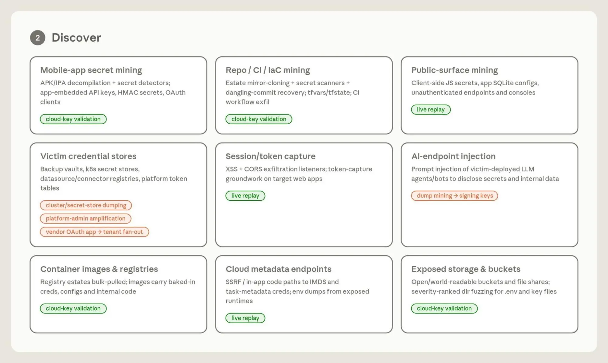 Anthropic Reports Disrupted Misuse of Claude Across Cyber, Influence and Weapons Operations