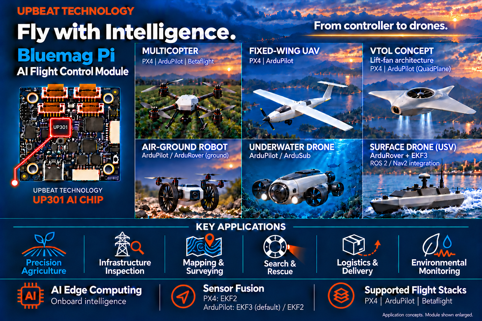 Upbeat Launches Bluemag Pi AI Flight Controller for Autonomous Vehicles