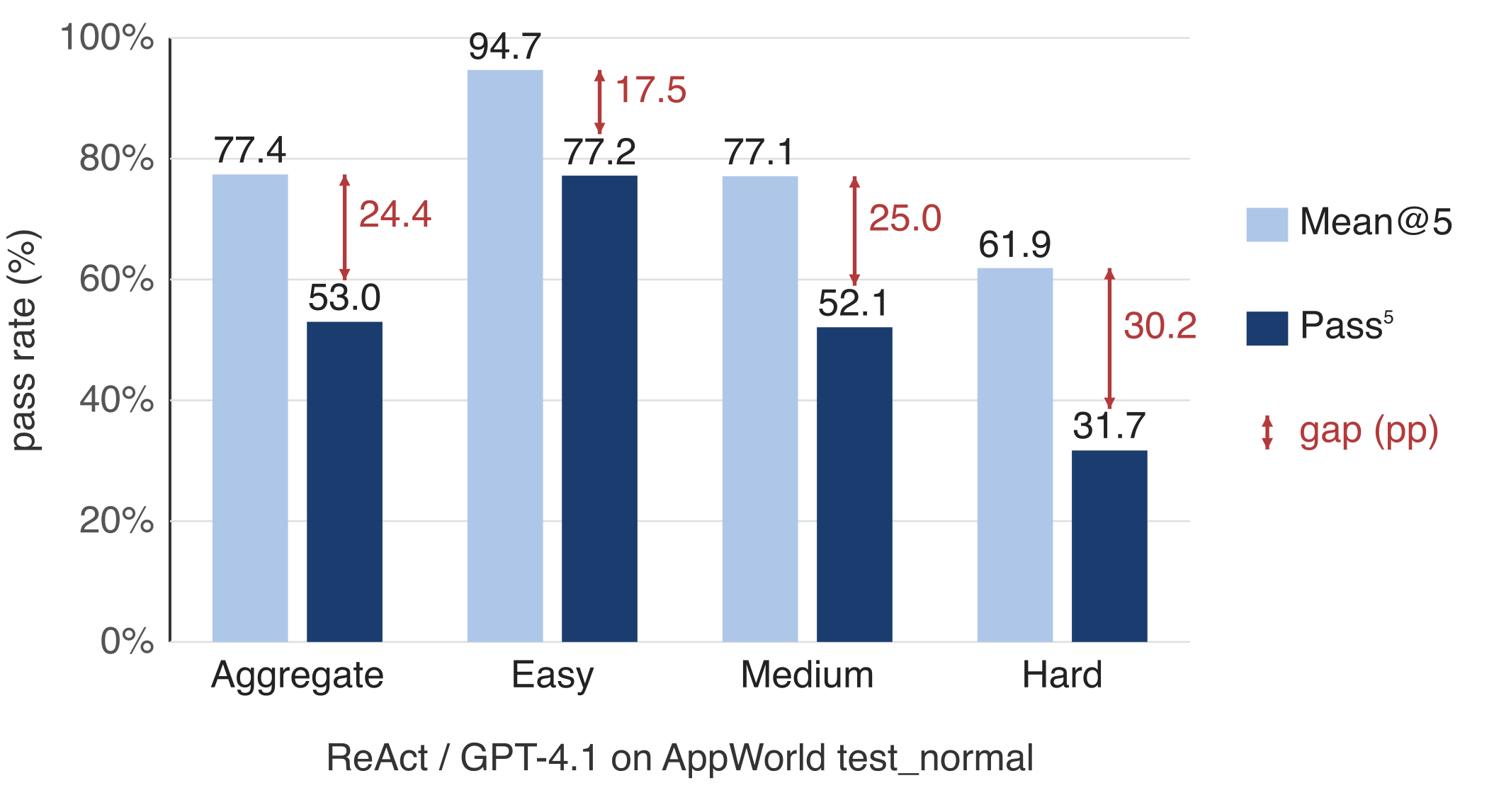IBM Research Introduces a Method to Improve AI Agent Consistency