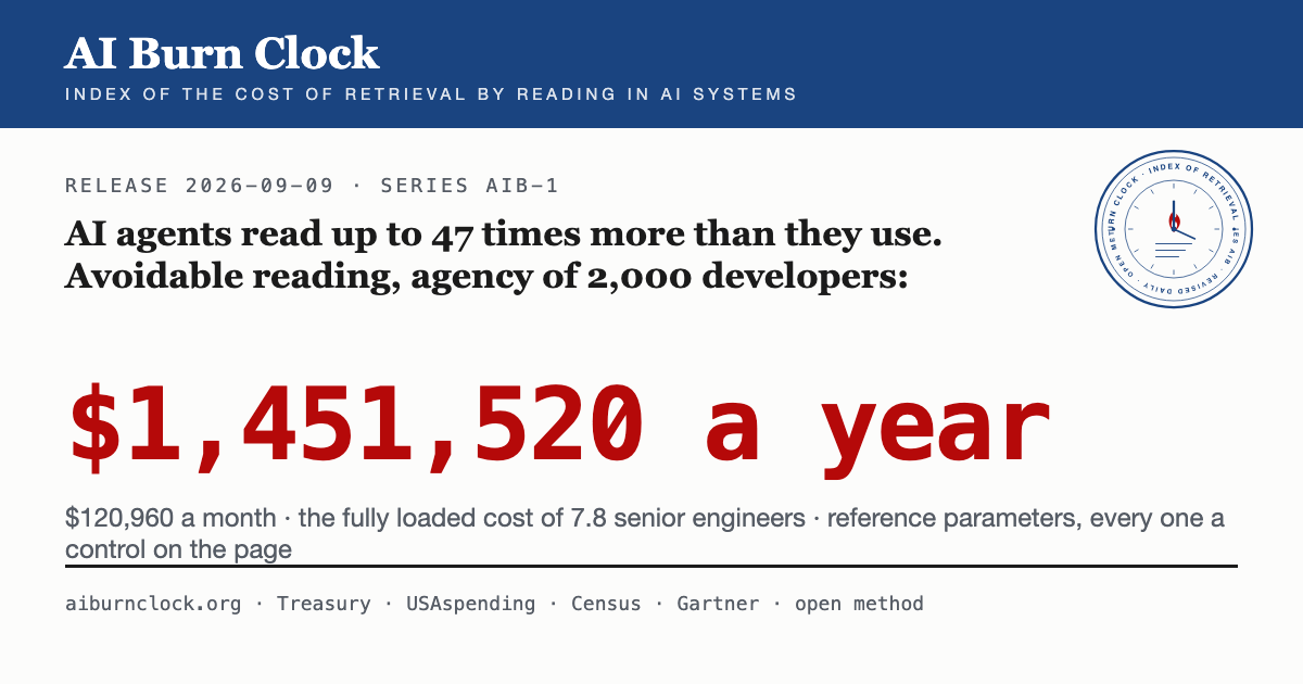 AI Burn Clock Tracks the Cost of AI Agents Reading Too Much