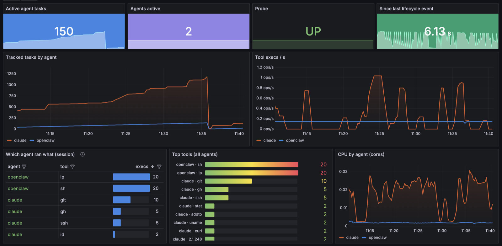 agentcap Monitors AI Coding-Agent Activity with eBPF