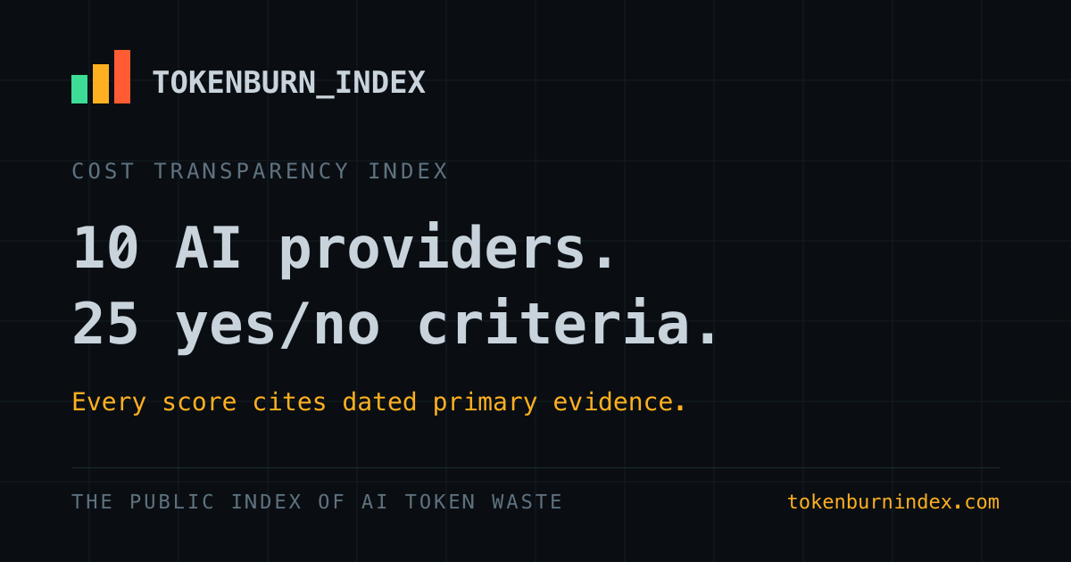 AI Cost Transparency Report Examines 10 Providers and 32 Models
