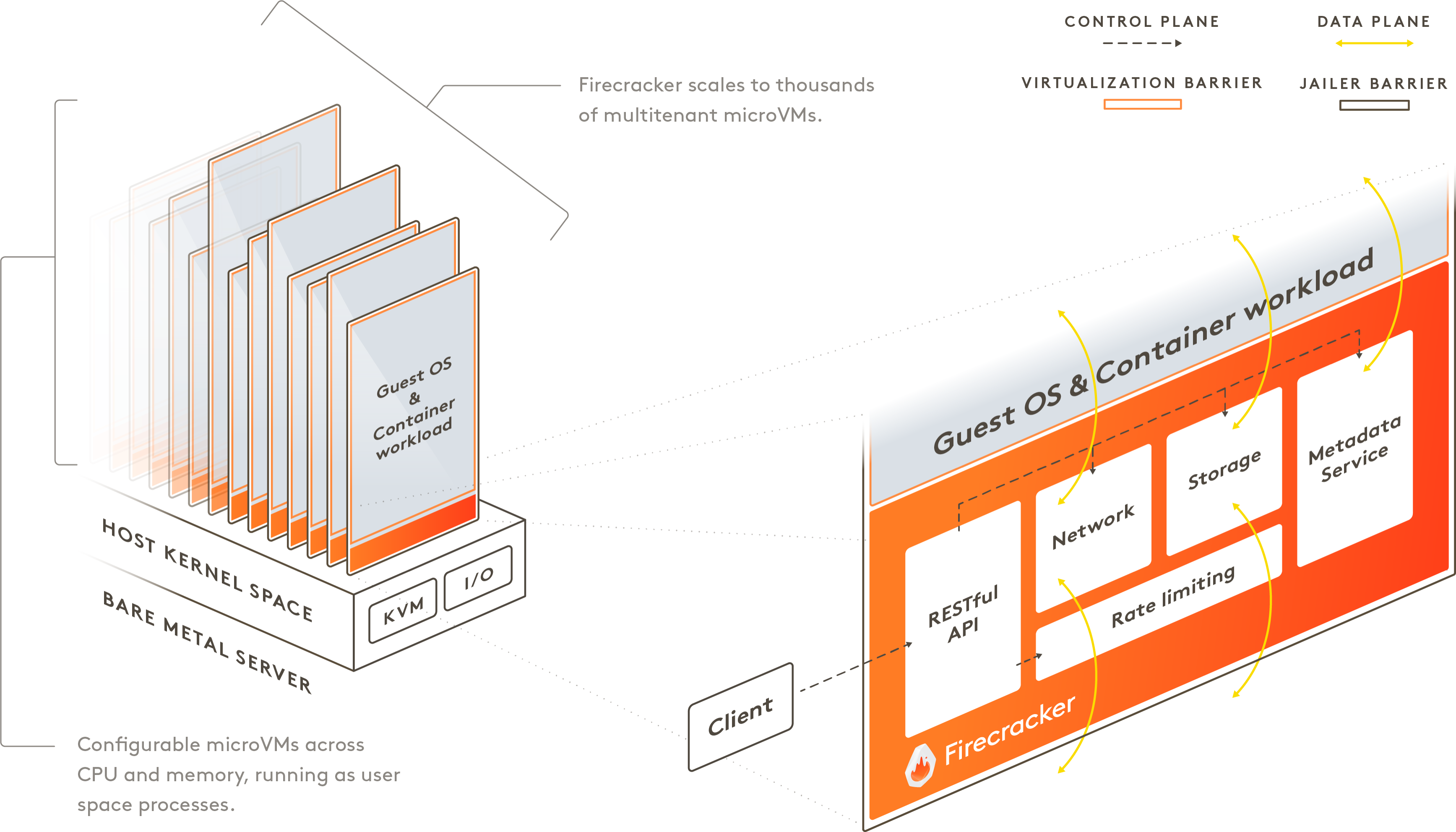Reverse Engineering Claude Code Web Reveals Anthropic’s Firecracker Runtime and Antspace PaaS