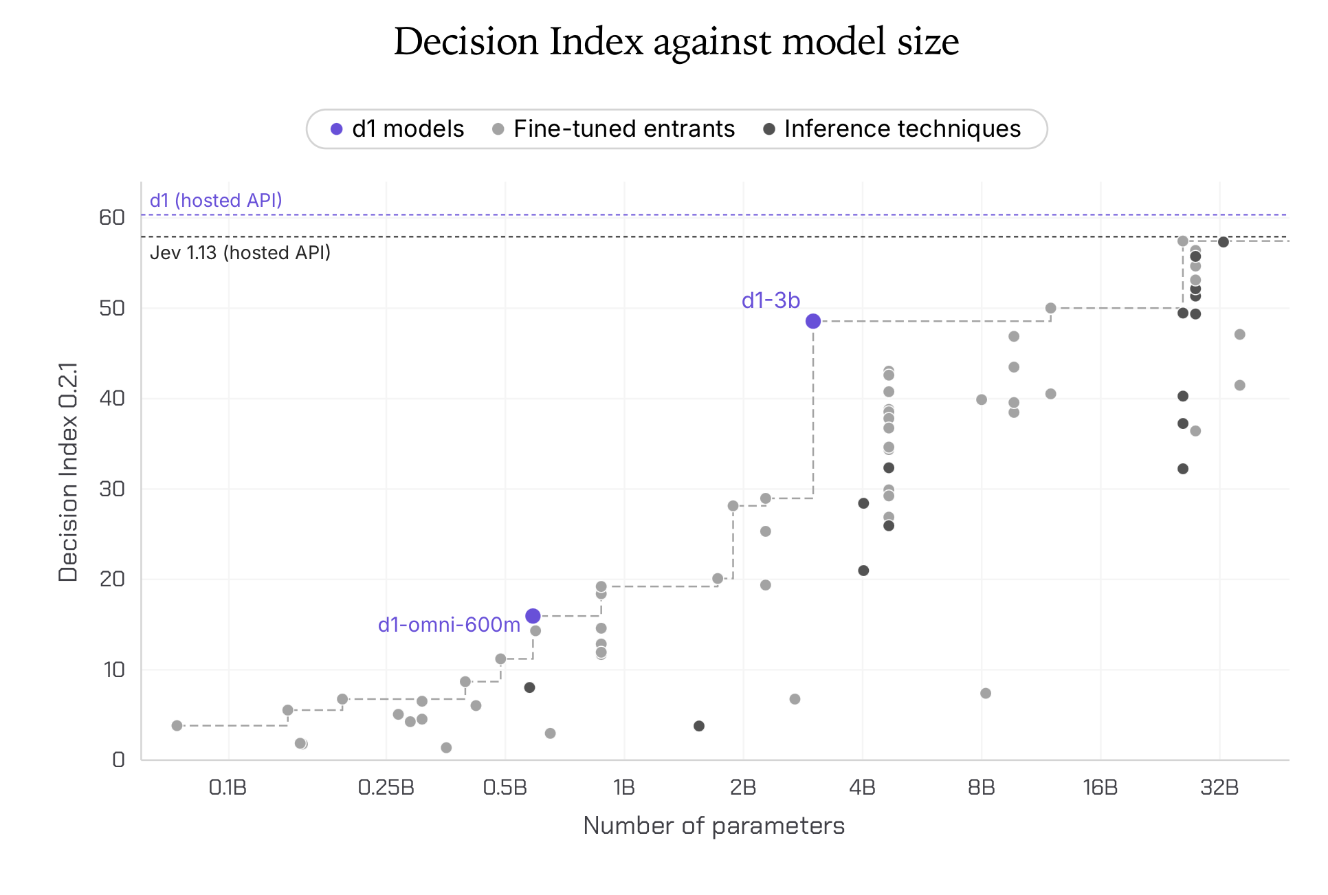 Liquid AI’s Multimodal open d1 Decision Models for the Edge