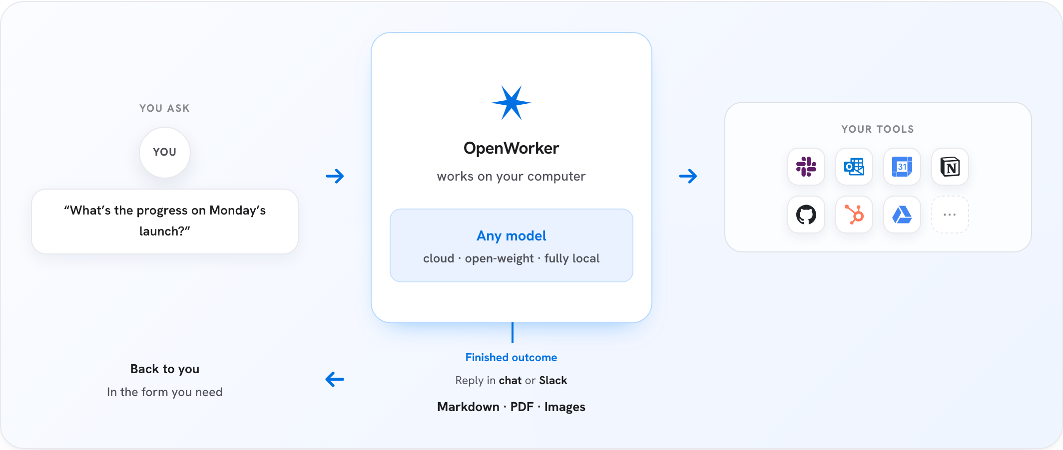 OpenWorker, 오픈소스 데스크톱 AI 협업자 공개