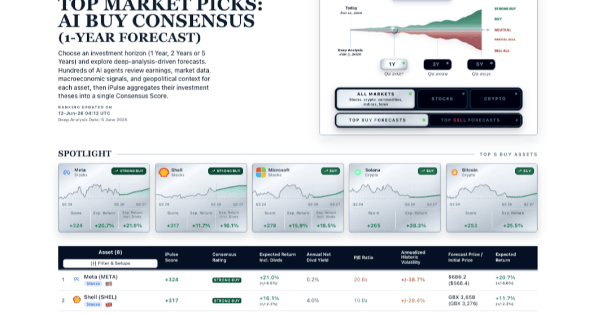 iPulse AI's NVIDIA (NVDA) Investment View and Stock Price Scenarios
