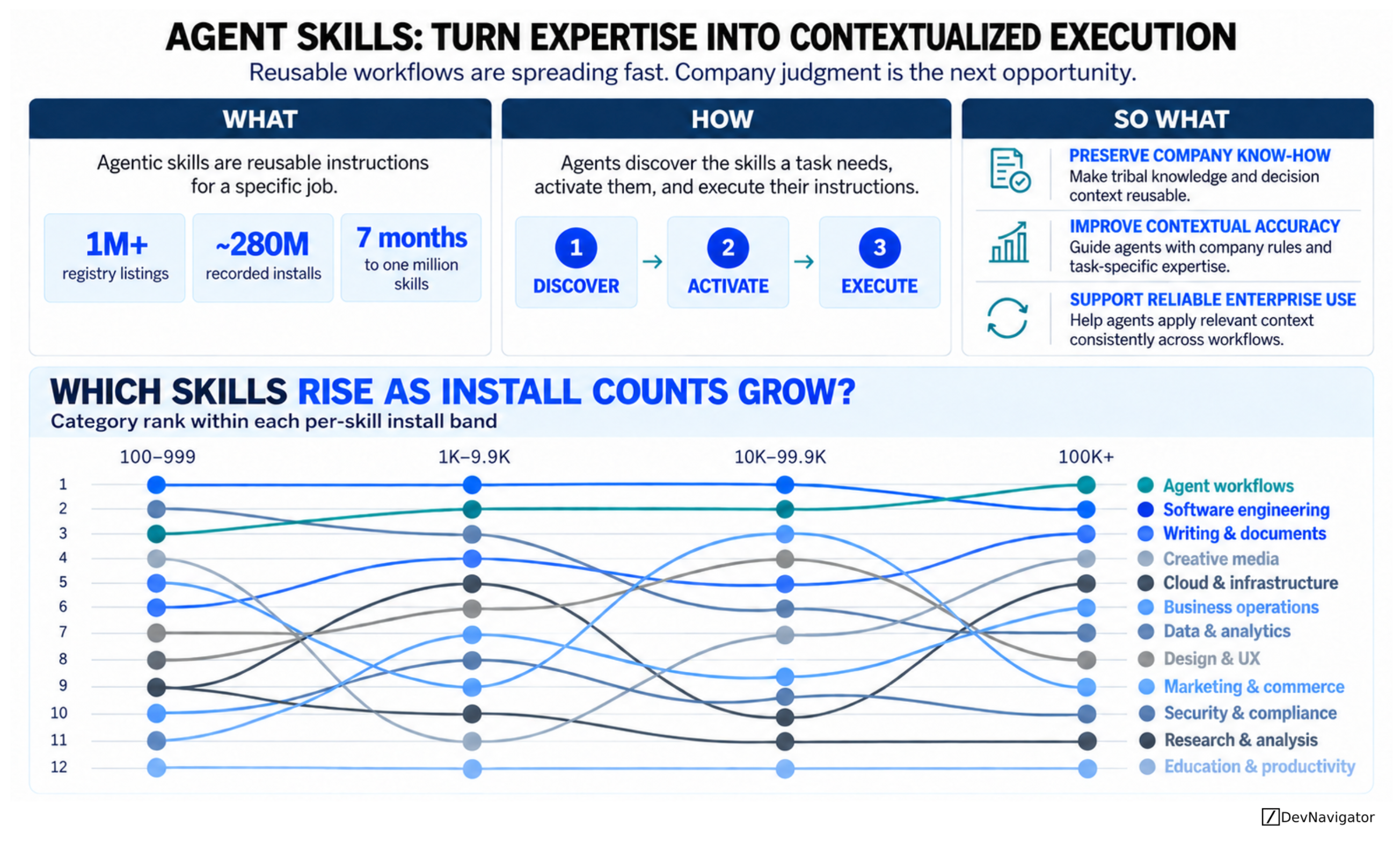 Agent Skills Turn Enterprise Expertise Into Reusable AI Guidance
