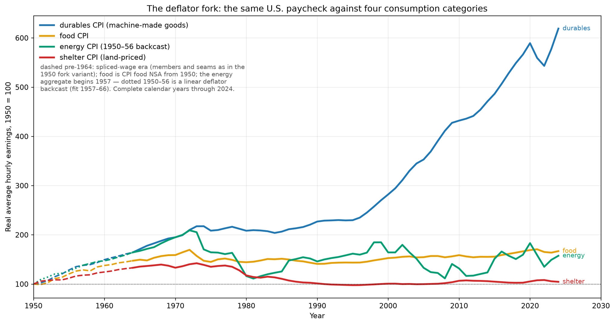 How Claude Fable 5 Helped Develop a Theory of Wages, Scarcity, and AI