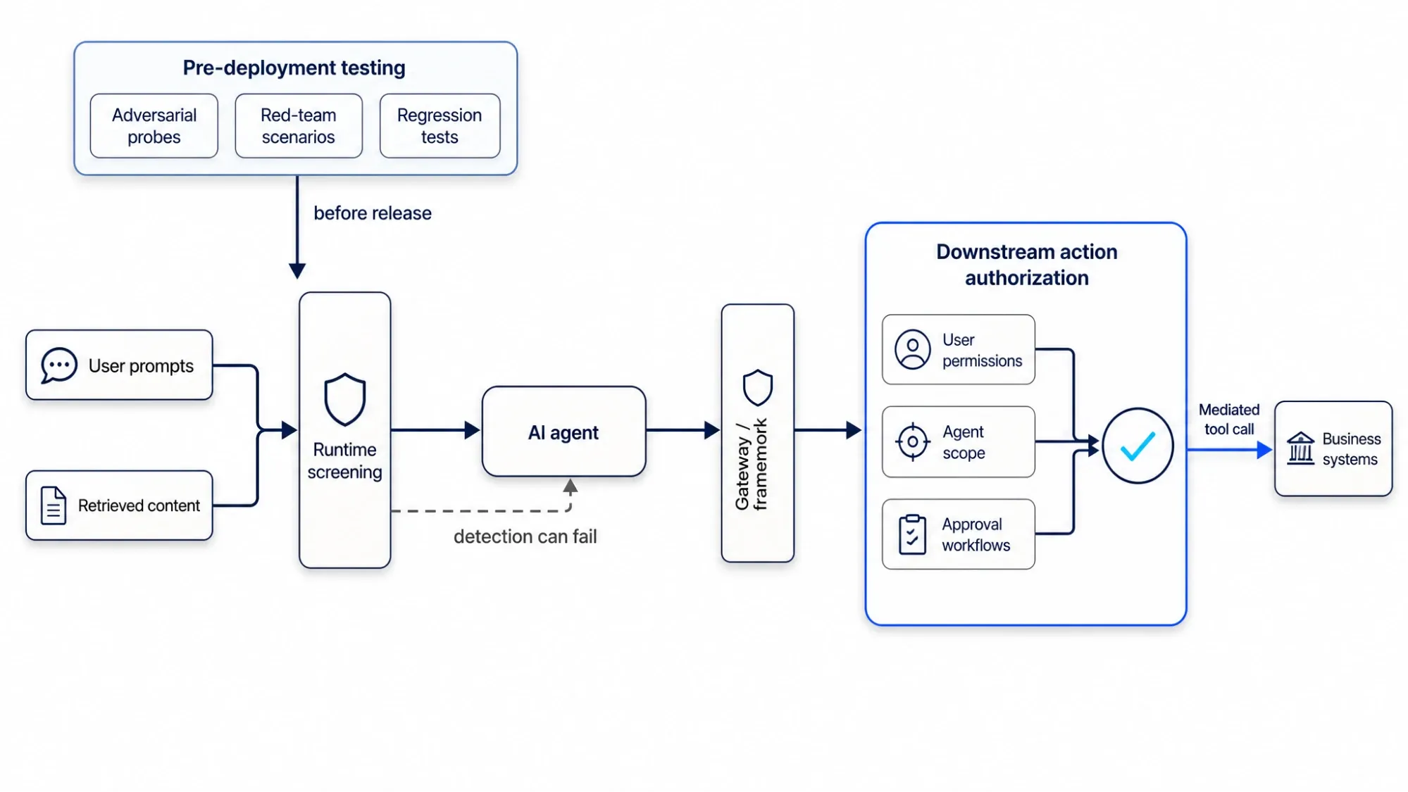 10 Prompt-Injection Detection and Defense Tools for Enterprise AI Agents