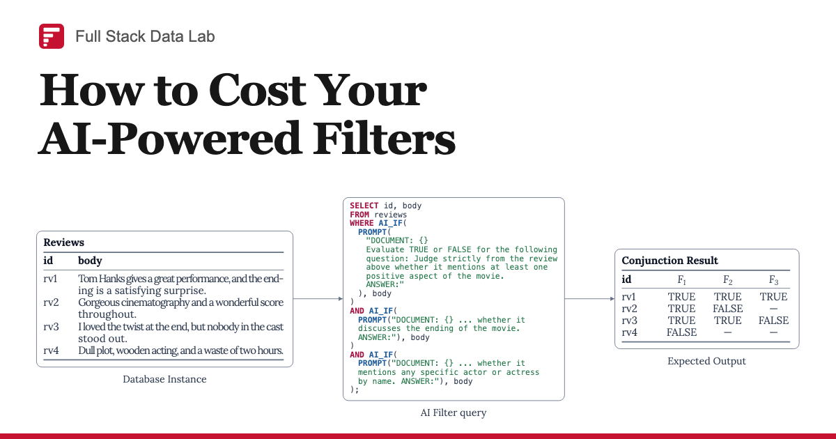 How Quail Estimates the Cost of AI-Powered Filters