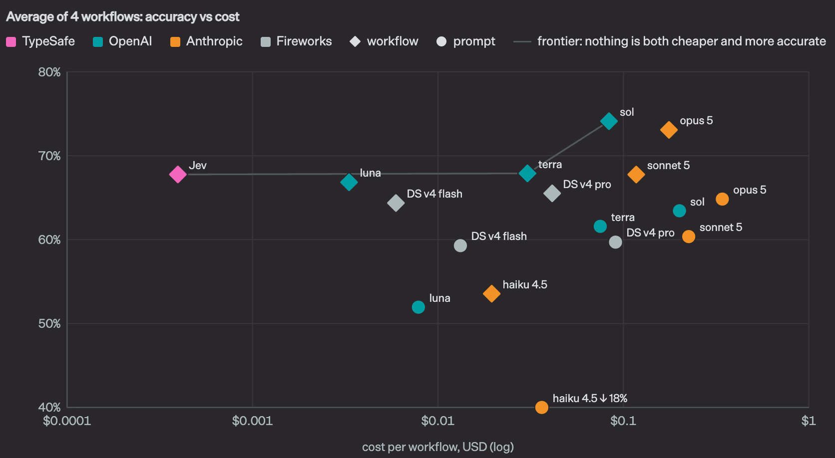TypeSafe AI Introduces System One Models and Jev for Fast, Structured Decisions