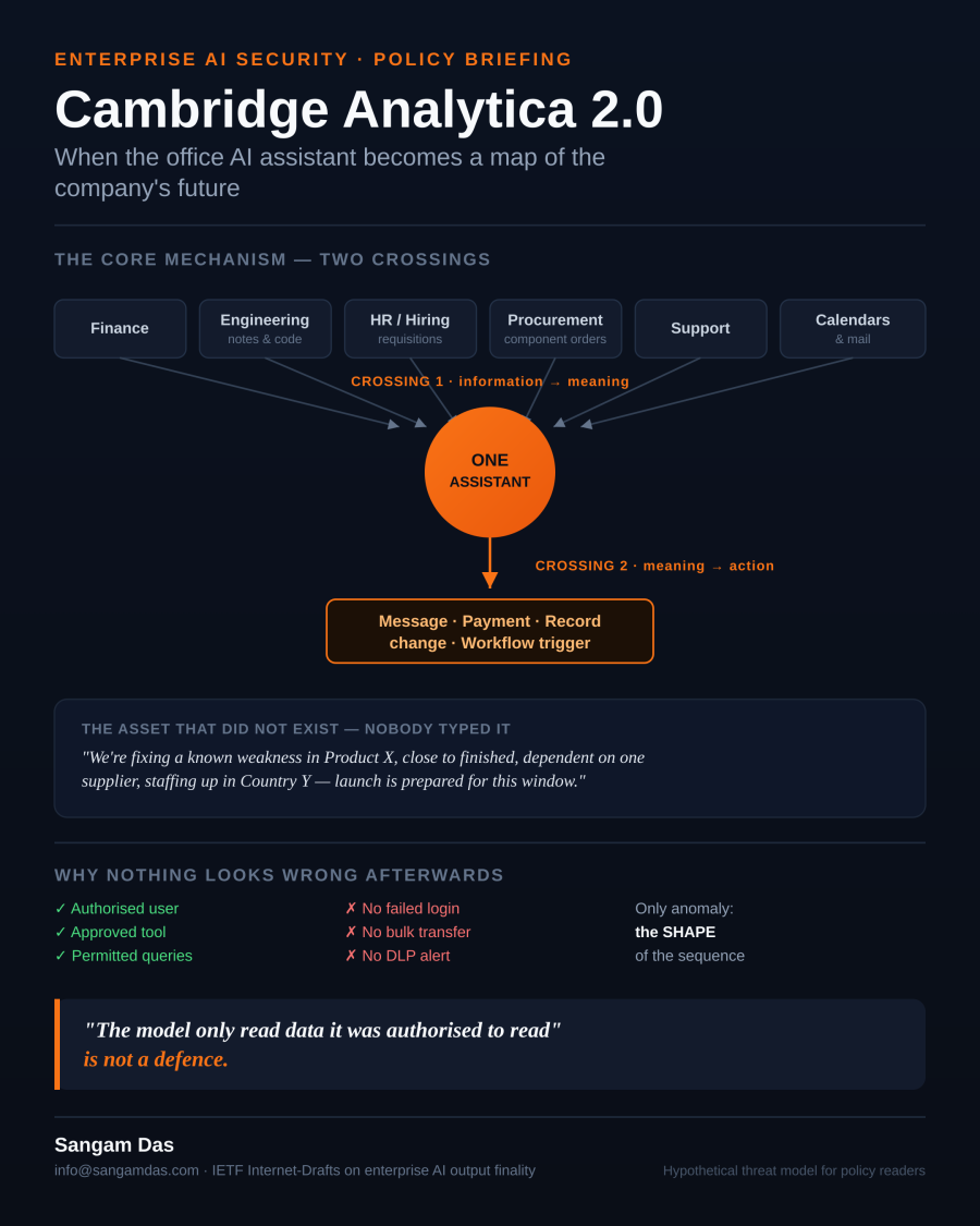 When an Enterprise AI Assistant Becomes a Map of Corporate Strategy
