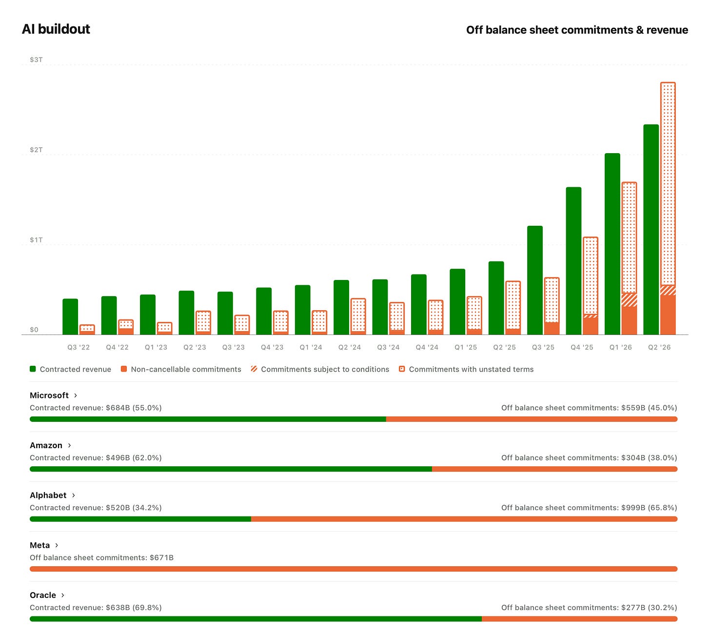 The Economics of AI’s Buildout: Growth, Spending, and Risk