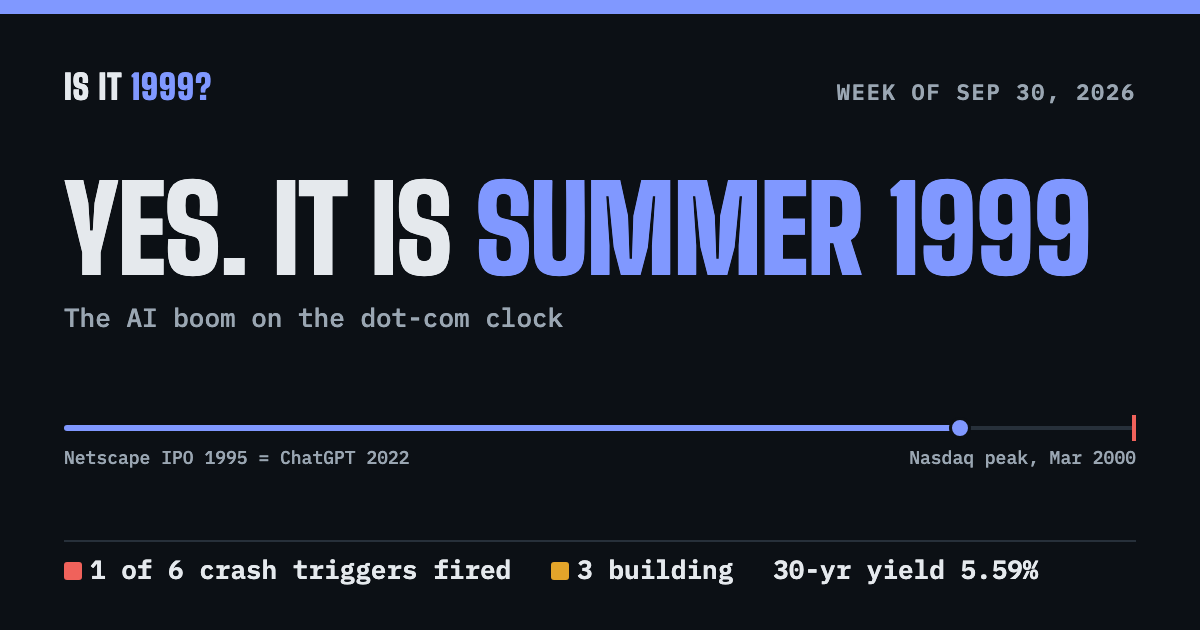 Is the AI Boom Following the Dot-Com Clock of 1999?
