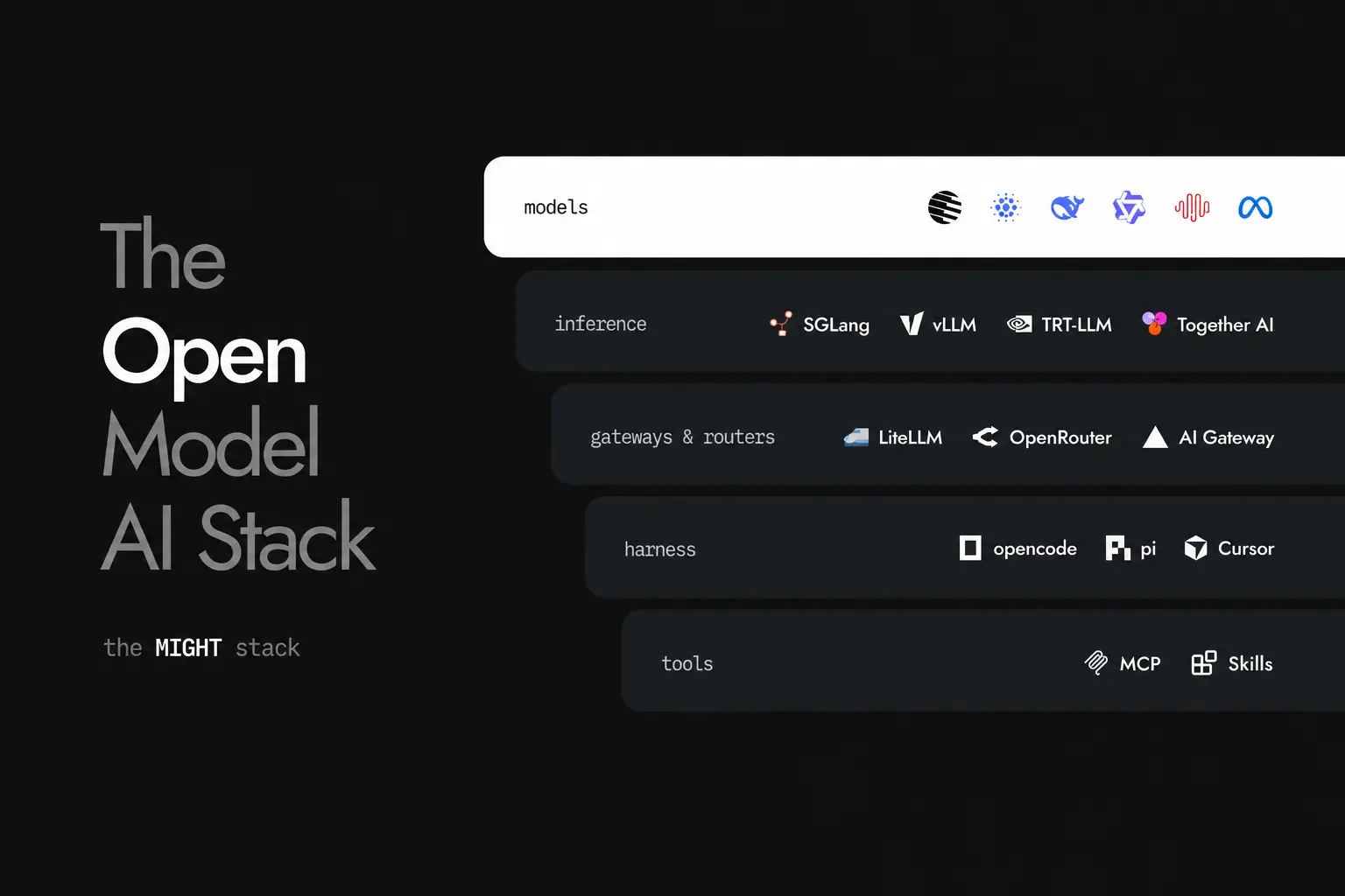 A Guide to the Open-Source AI Stack for Coding Agents