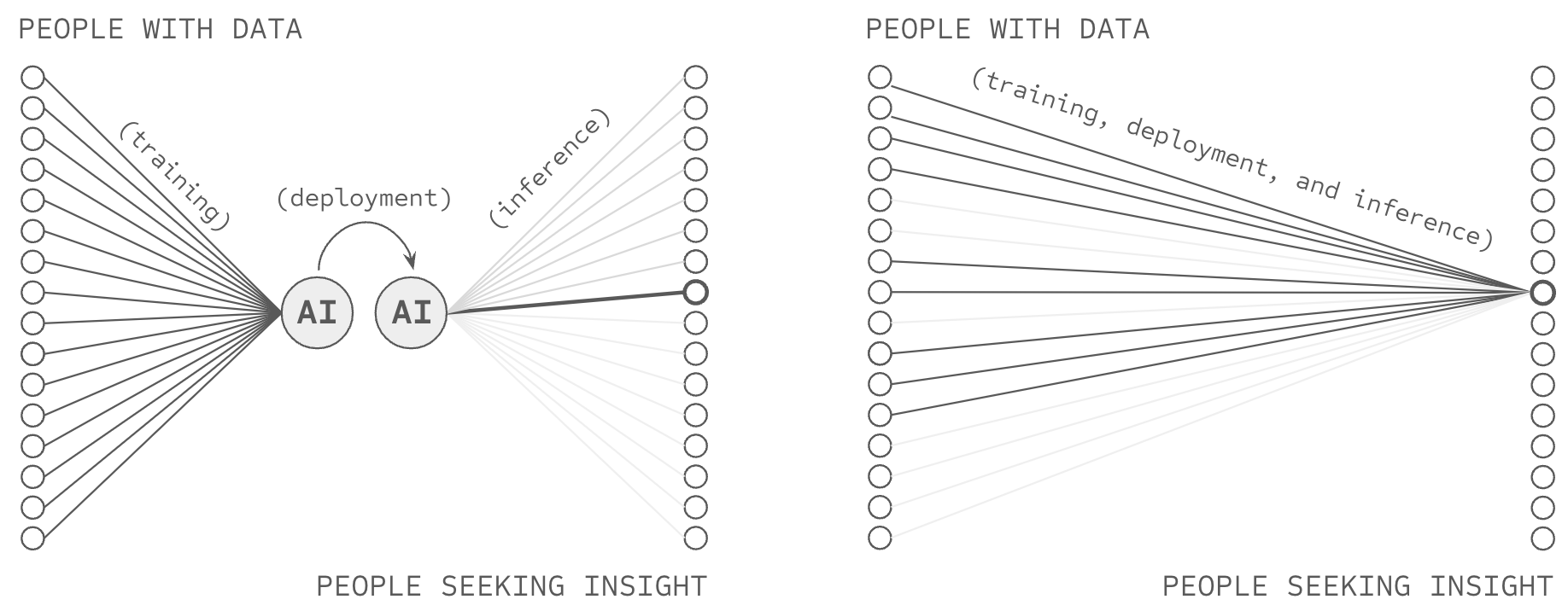 Thesis Proposes Attribution-Based Control as a New Architecture for AI