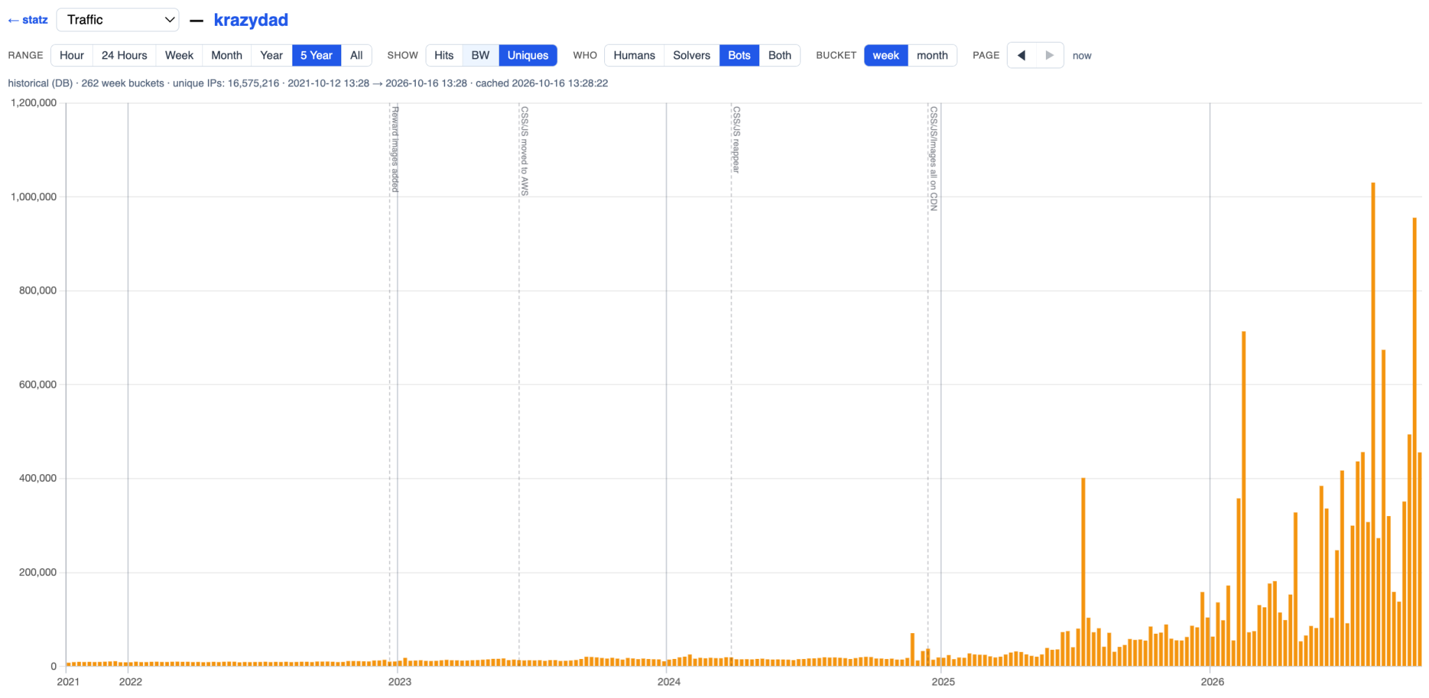 AI Software Glut: How Coding Tools Are Flooding the Puzzle Market