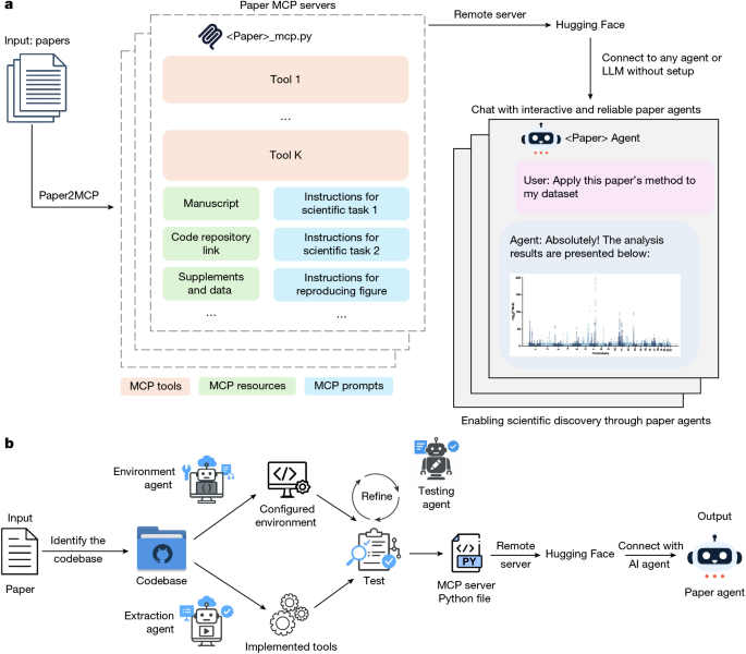 Paper2Agent Turns Research Papers into Interactive AI Agents