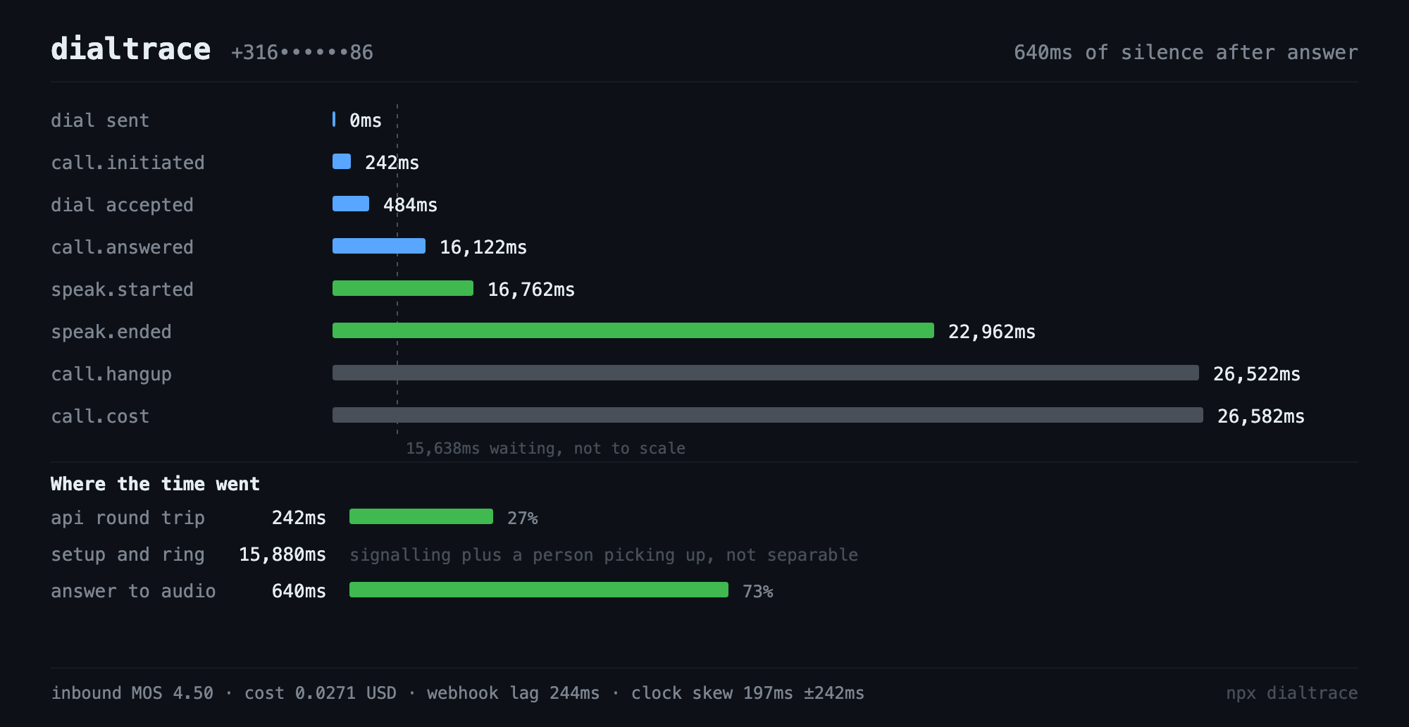 Dialtrace Maps Carrier and Voice AI Pipeline Latency on One Timeline