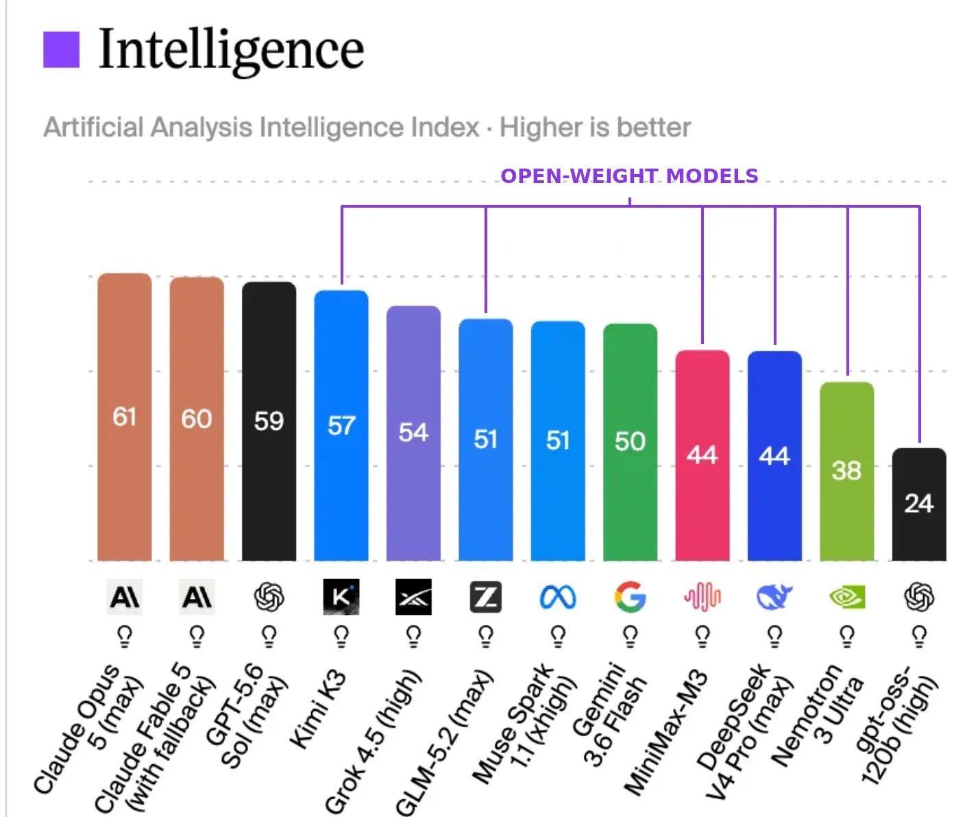 Hugh Howey Explains Four Misconceptions About the AI Bubble