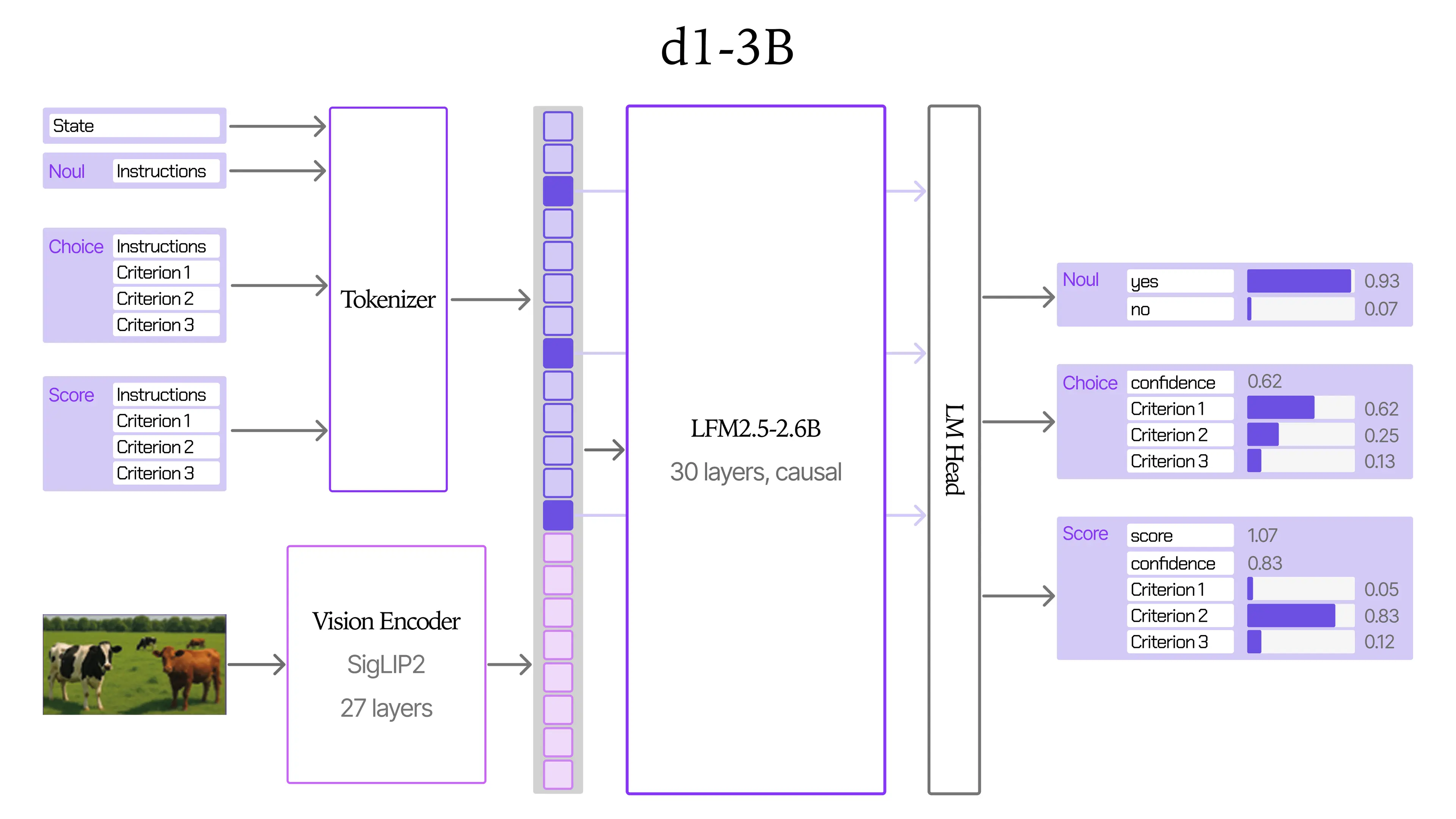 Liquid AI Releases Open d1 Edge Decision Models