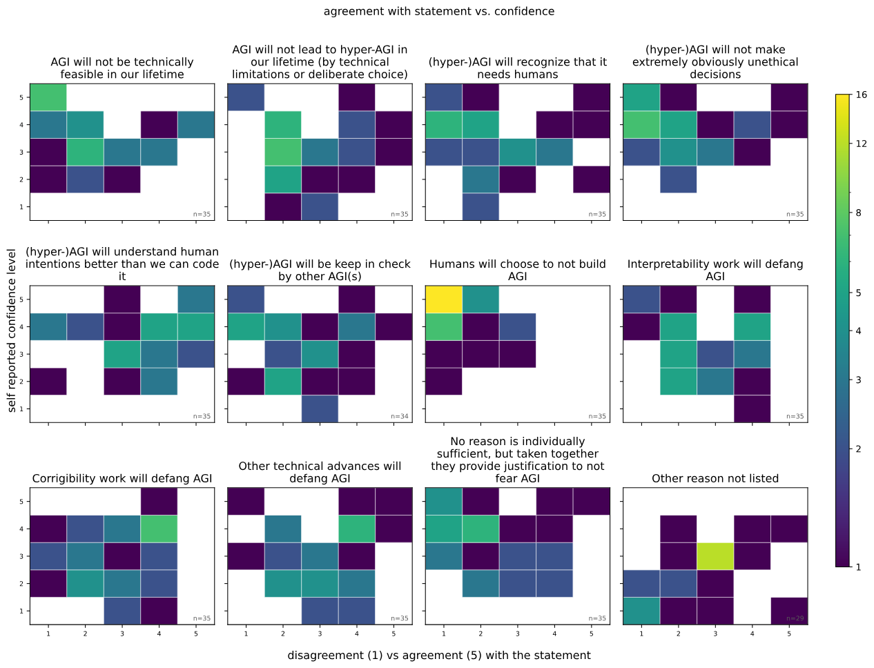Scott Aaronson Teaches New AI Alignment Theory Course at UT Austin