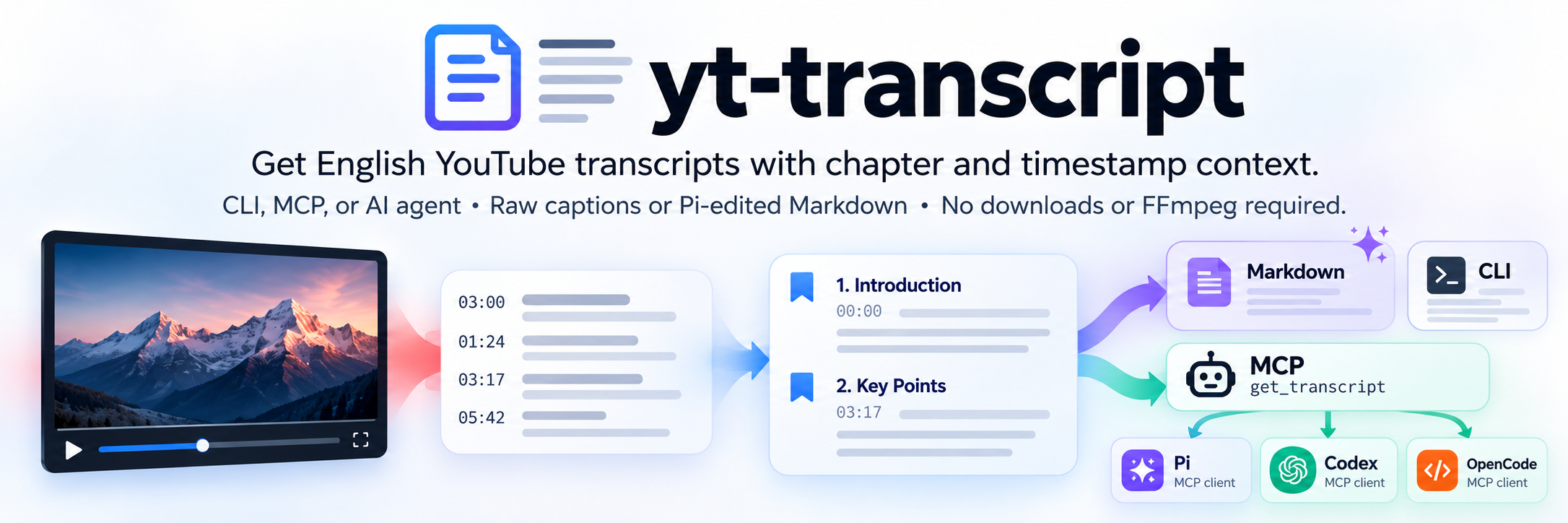 yt-transcript: A YouTube Transcript CLI for Humans and AI Agents