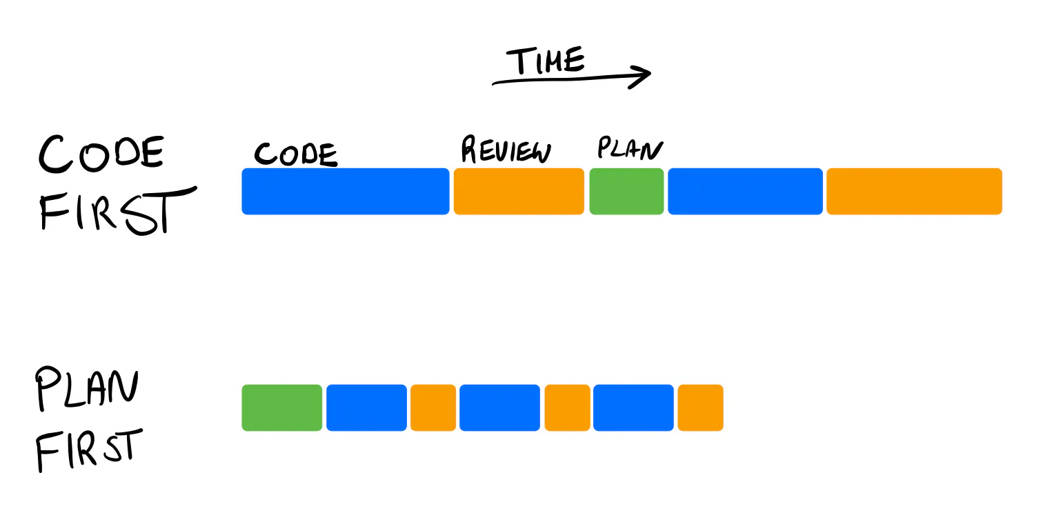 Why Domain-Driven Design Matters More When AI Writes Code
