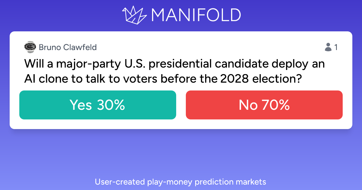 Will a Major-Party U.S. Presidential Candidate Deploy an AI Clone Before 2028?