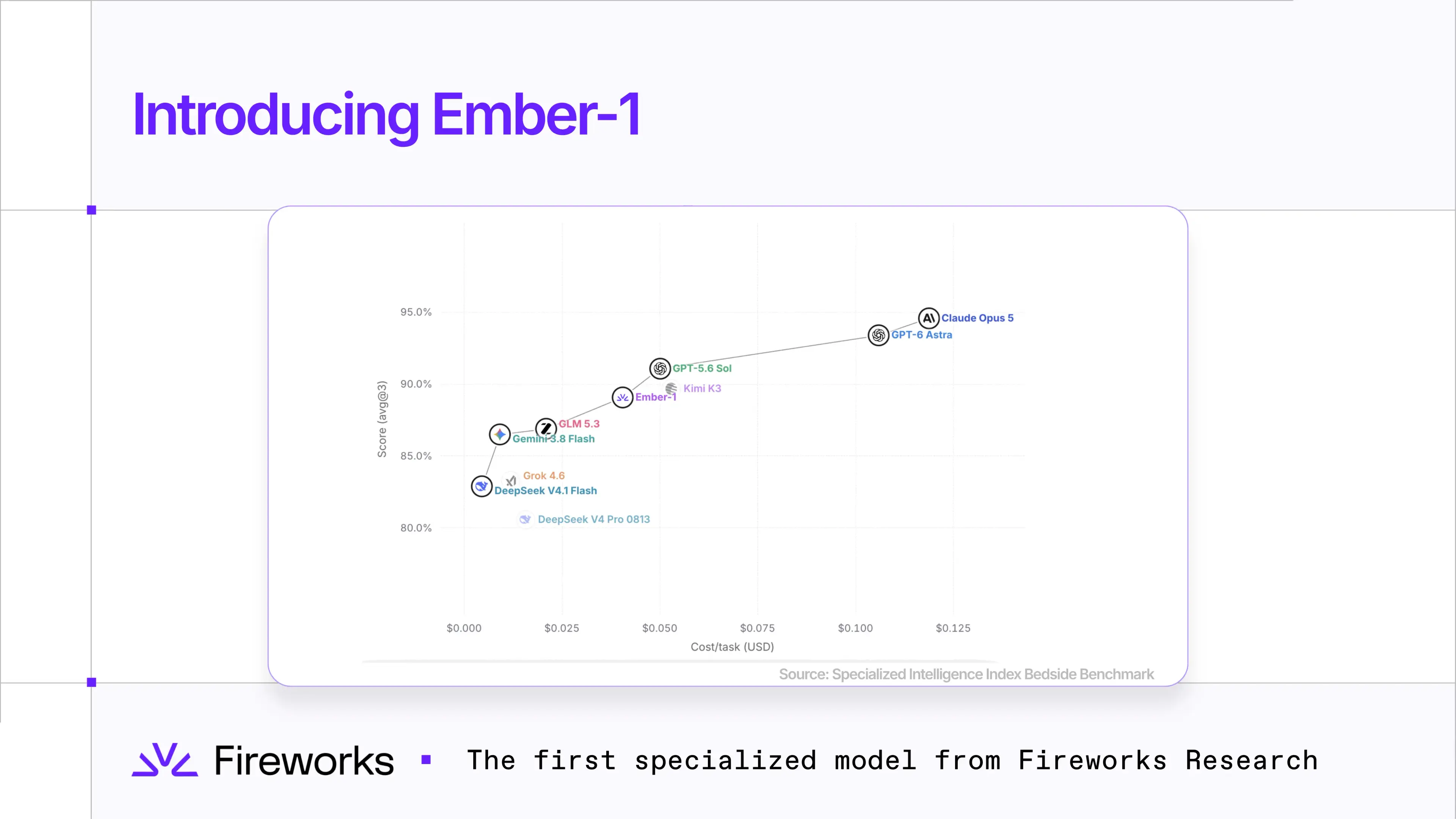 Fireworks Introduces Ember-1, a Kimi K3-Based Model Designed to Cut Reasoning Costs