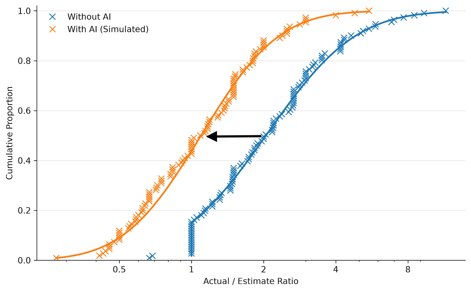 James Shore Proposes a Rigorous Way to Measure AI’s Impact on Software Delivery Speed