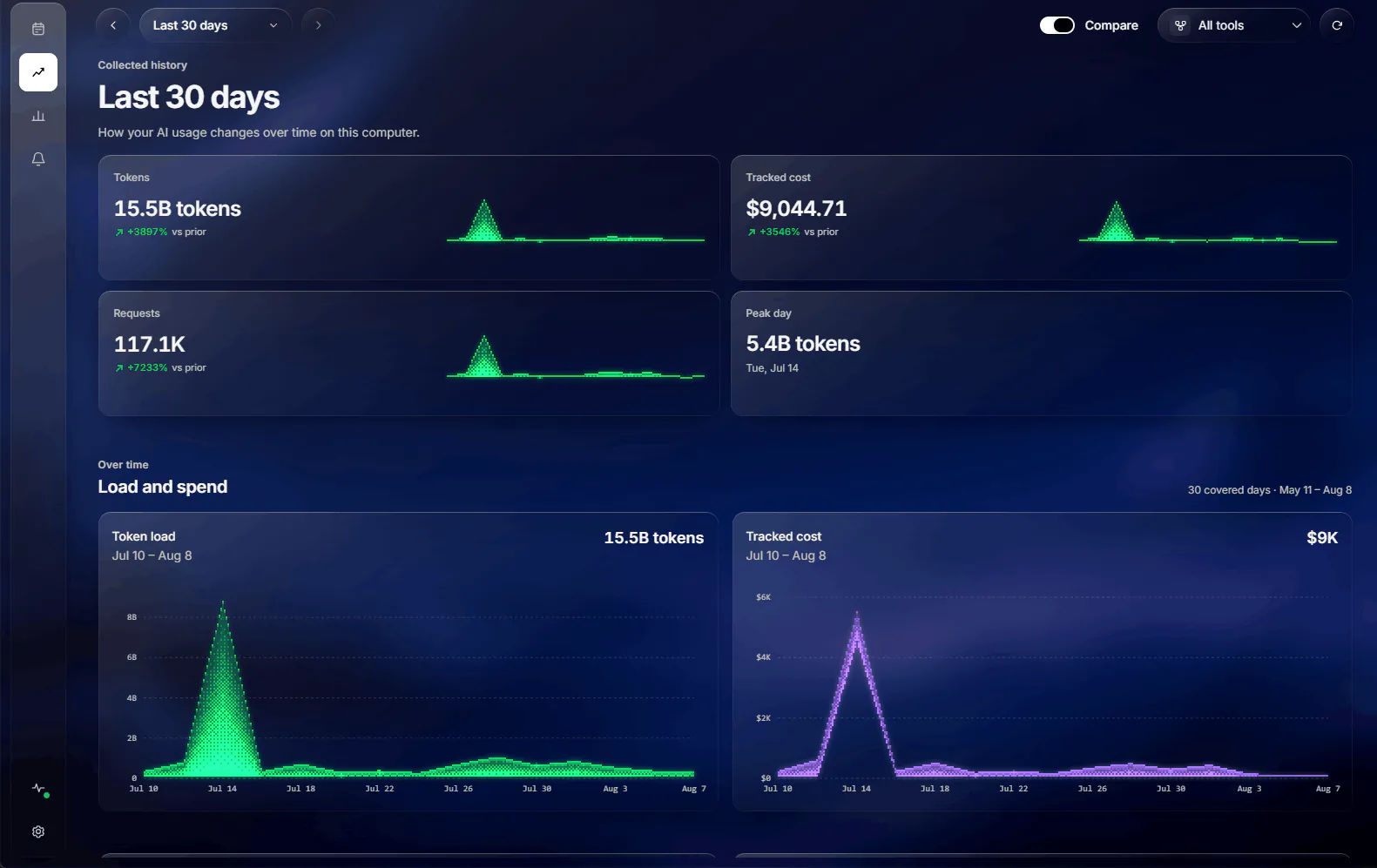 UsageAtlas Tracks AI Usage Across 14 Providers