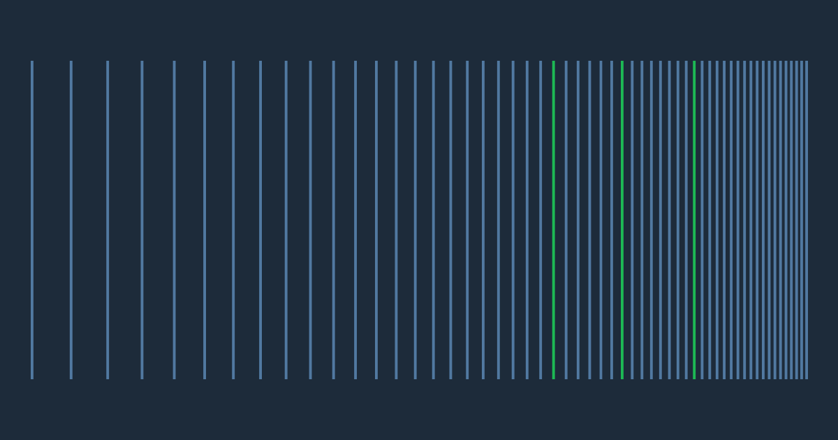 How AI Changed Spotify’s Development: Quality Lessons at Higher Velocity