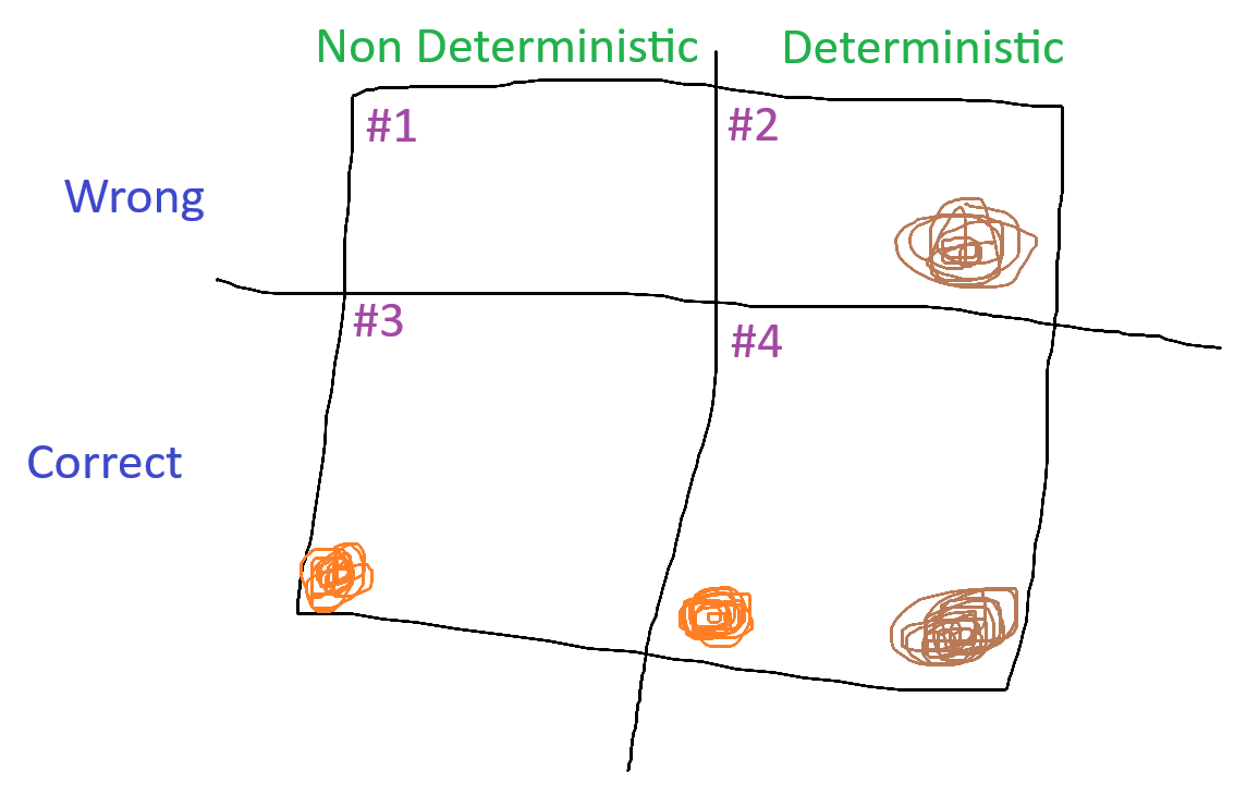 Why the AI Determinism Debate Misses the Real Problem