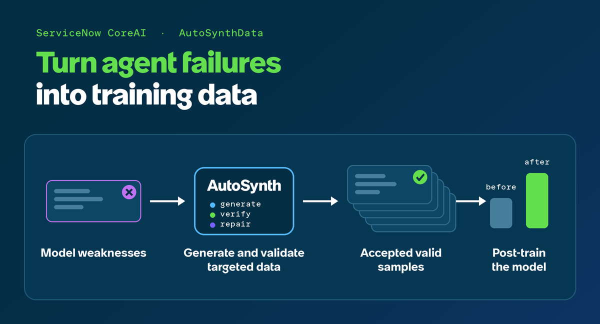 AutoSynthData Generates Training Data for Enterprise Agents