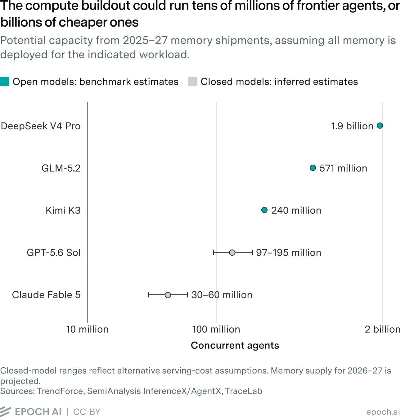 How Many AI Agents Could Run on Chips Shipped Through 2027?