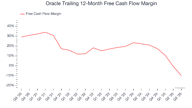 Article Warns Oracle’s AI Data Center Model Faces Severe Financial Risks