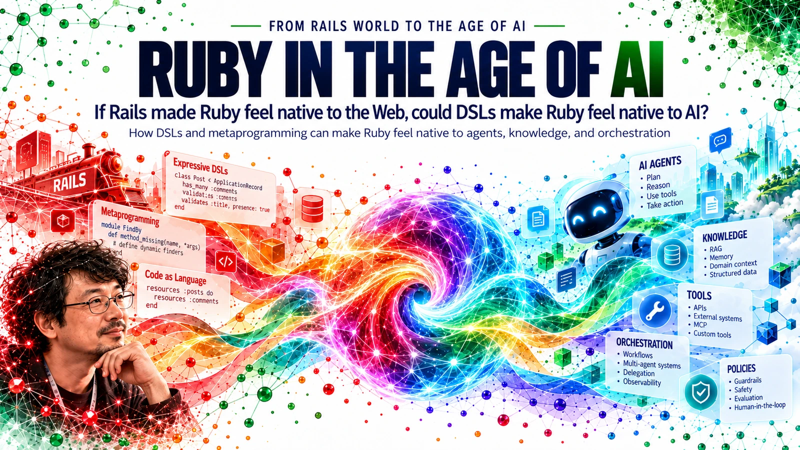 Ruby in the AI Era: A DSL for Expressing and Orchestrating Software Intent