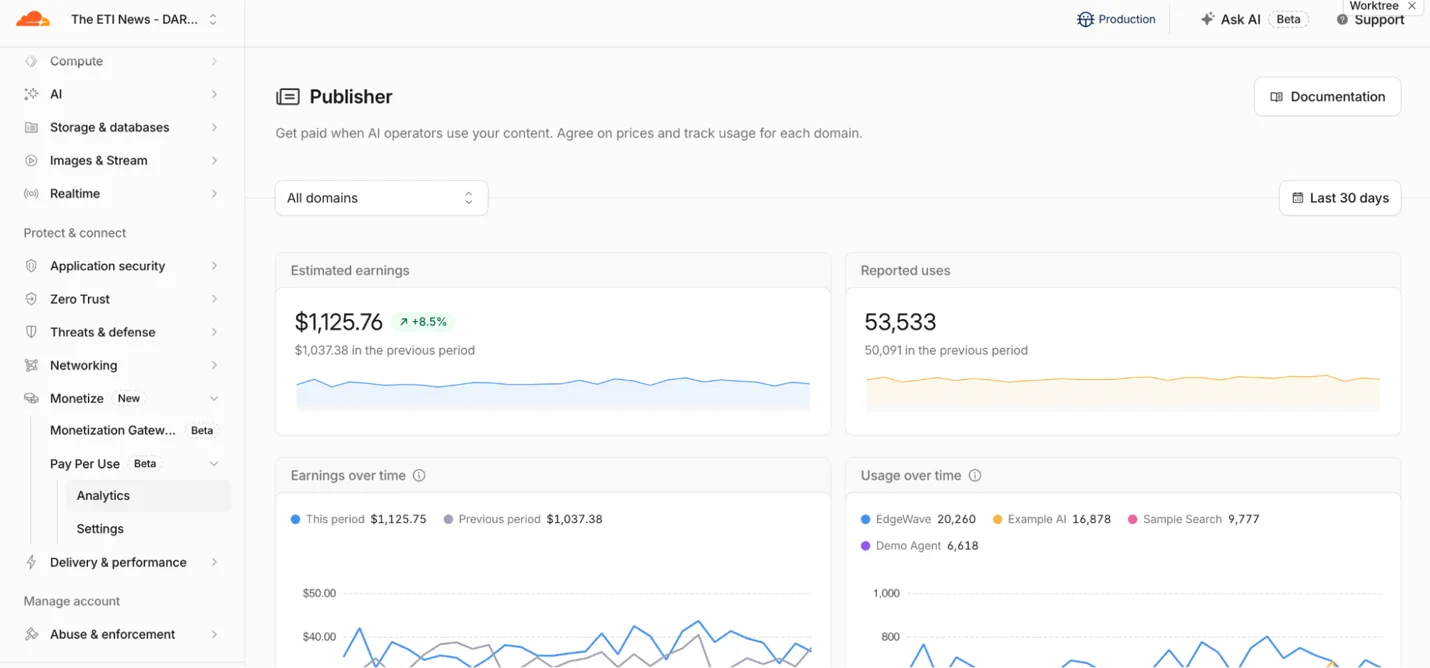 Cloudflare Launches Pay Per Use Beta for AI Content Licensing