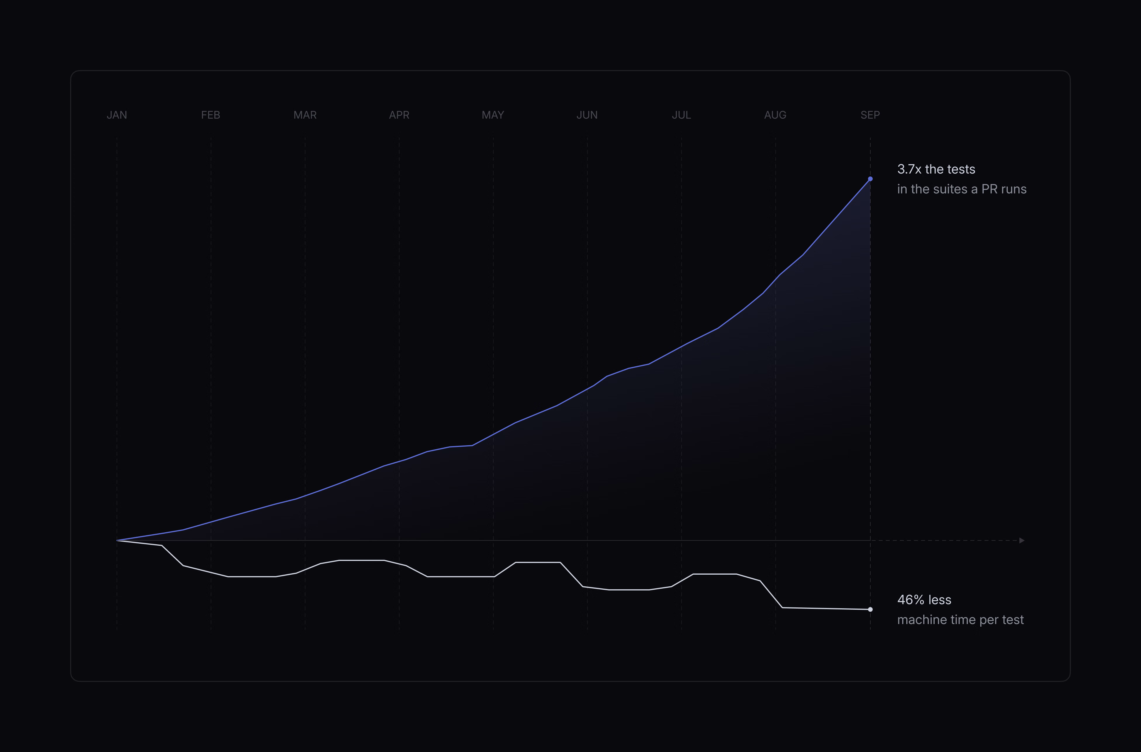 How Linear Reworked CI to Keep Pace with AI Coding