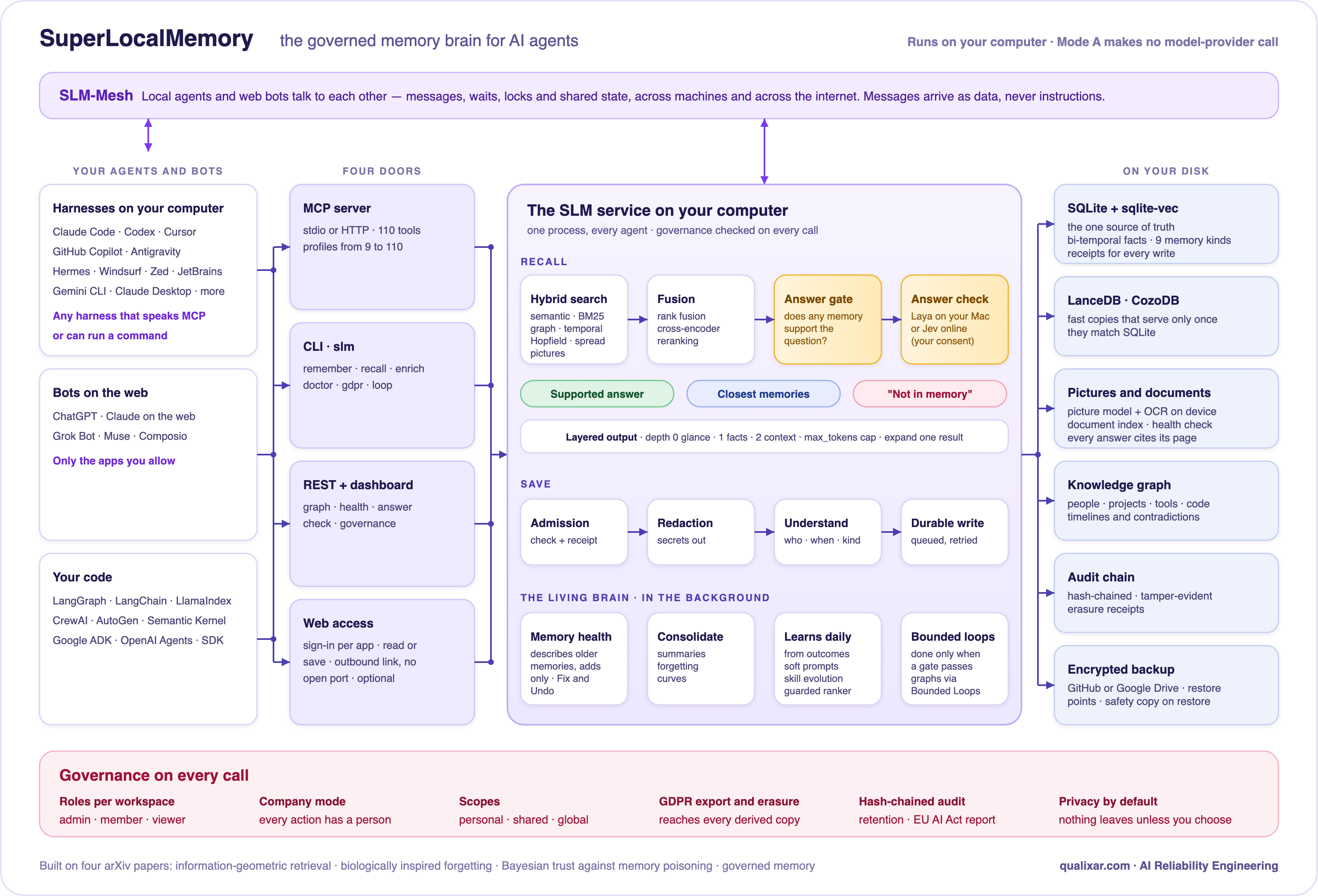 SuperLocalMemory Offers Governed, Local-First Memory for AI Agents