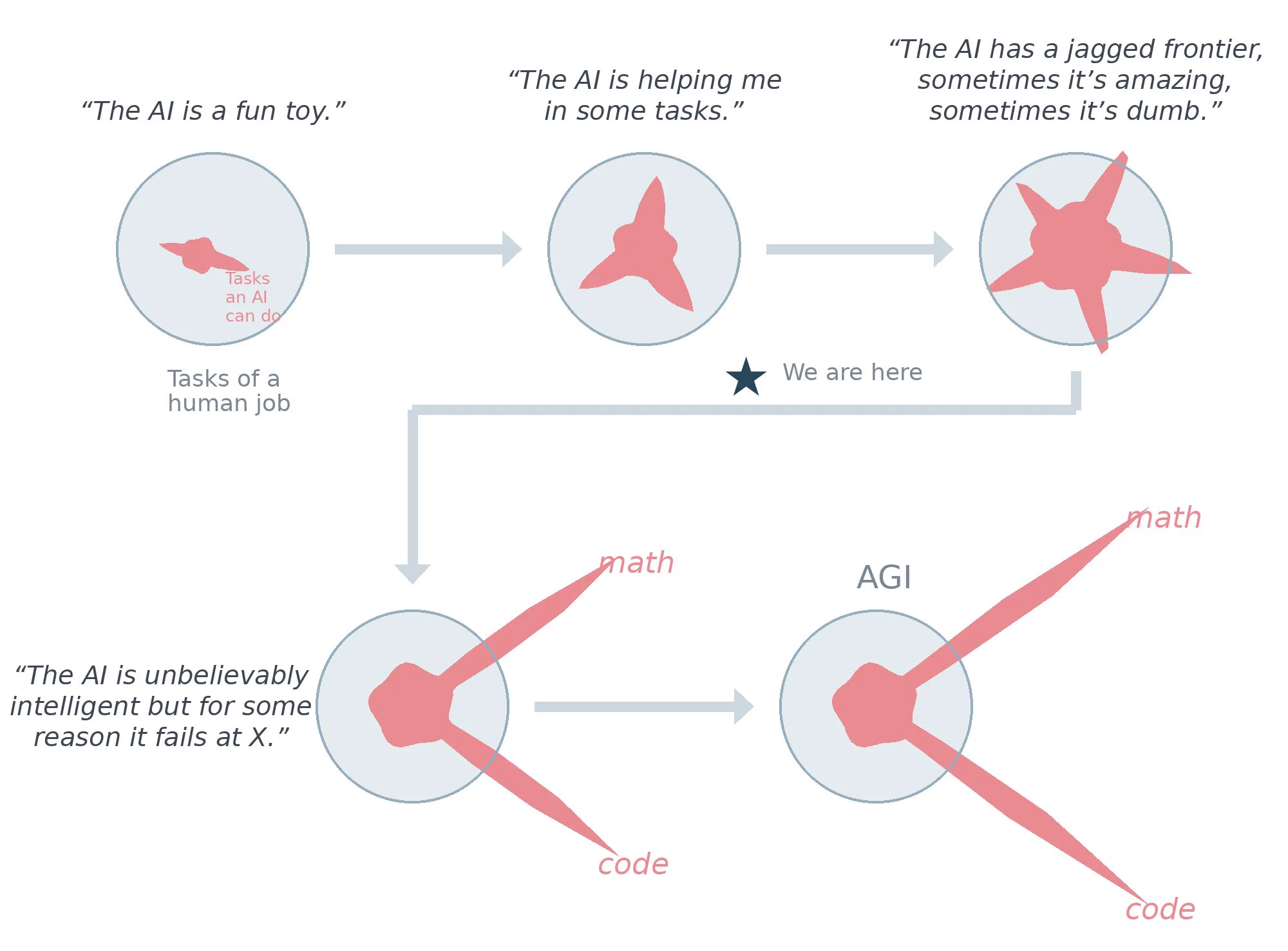 The AI Renaissance Man Is an Illusion