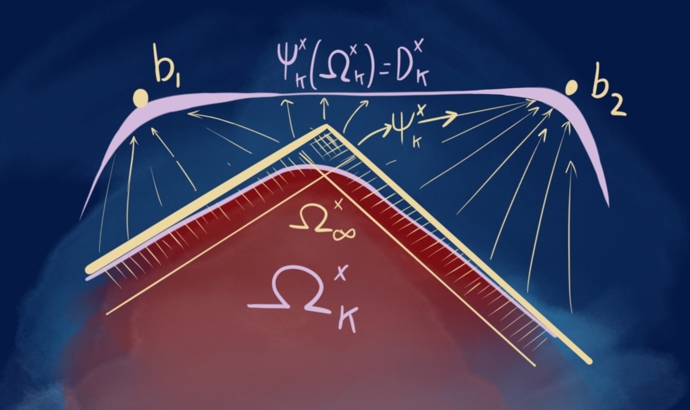 Illustrating OpenAI's AI Proof of the Mahler Conjecture