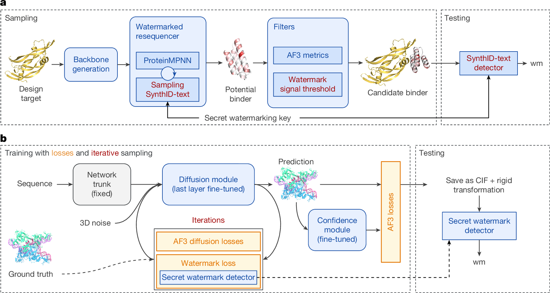 SynthIDBio Watermarks AI-Generated Proteins Without Disrupting Function