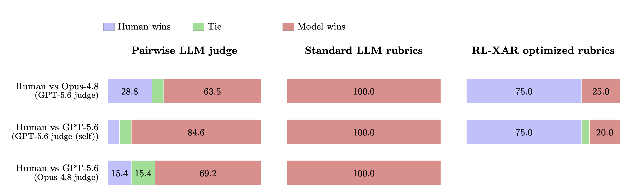 Facebook Research Introduces RL-XAR to Improve AI Writing