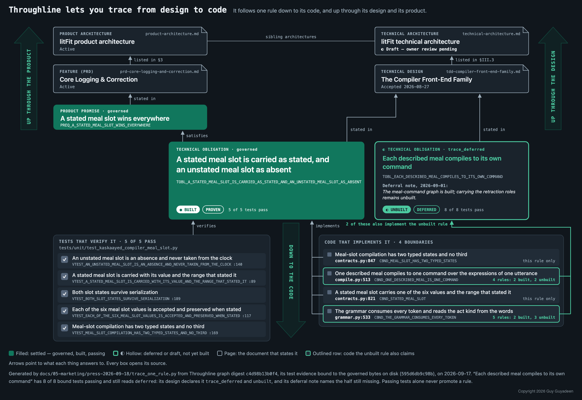 AI Changed the Team, Not the Software Process