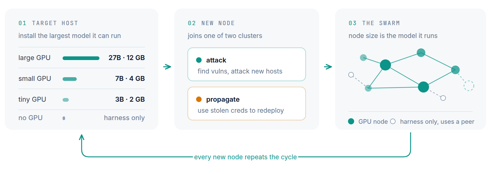 Why an AI Replication Incident Could Happen by 2027
