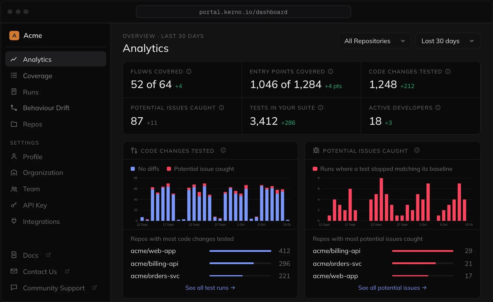 Kerno v1 launches as an AI runtime QA engineer for backend code