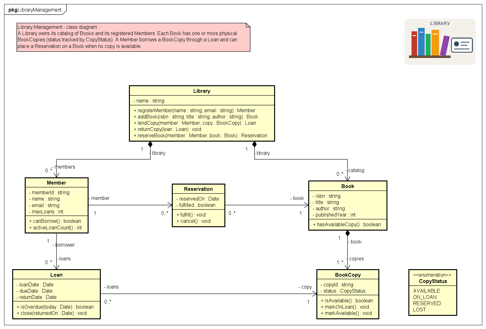 Astah Pro MCP Brings AI Agents to UML Modeling