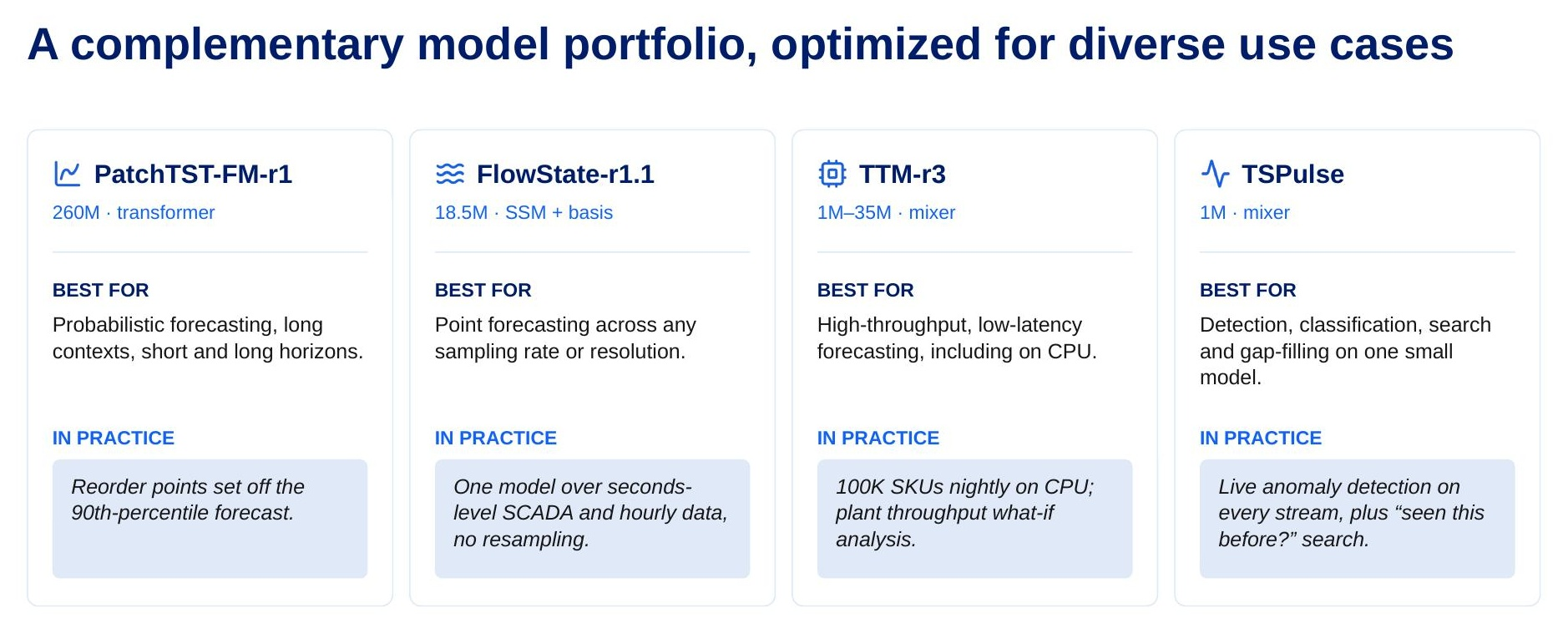 IBM과 Confluent, 실시간 데이터용 시계열 AI 제공